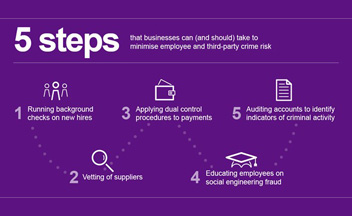 5 steps infographic on purple background